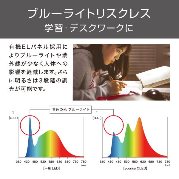 有機ELデスクライト 太陽光に近い美しい光で照らす次世代照明 OLED SKY neo