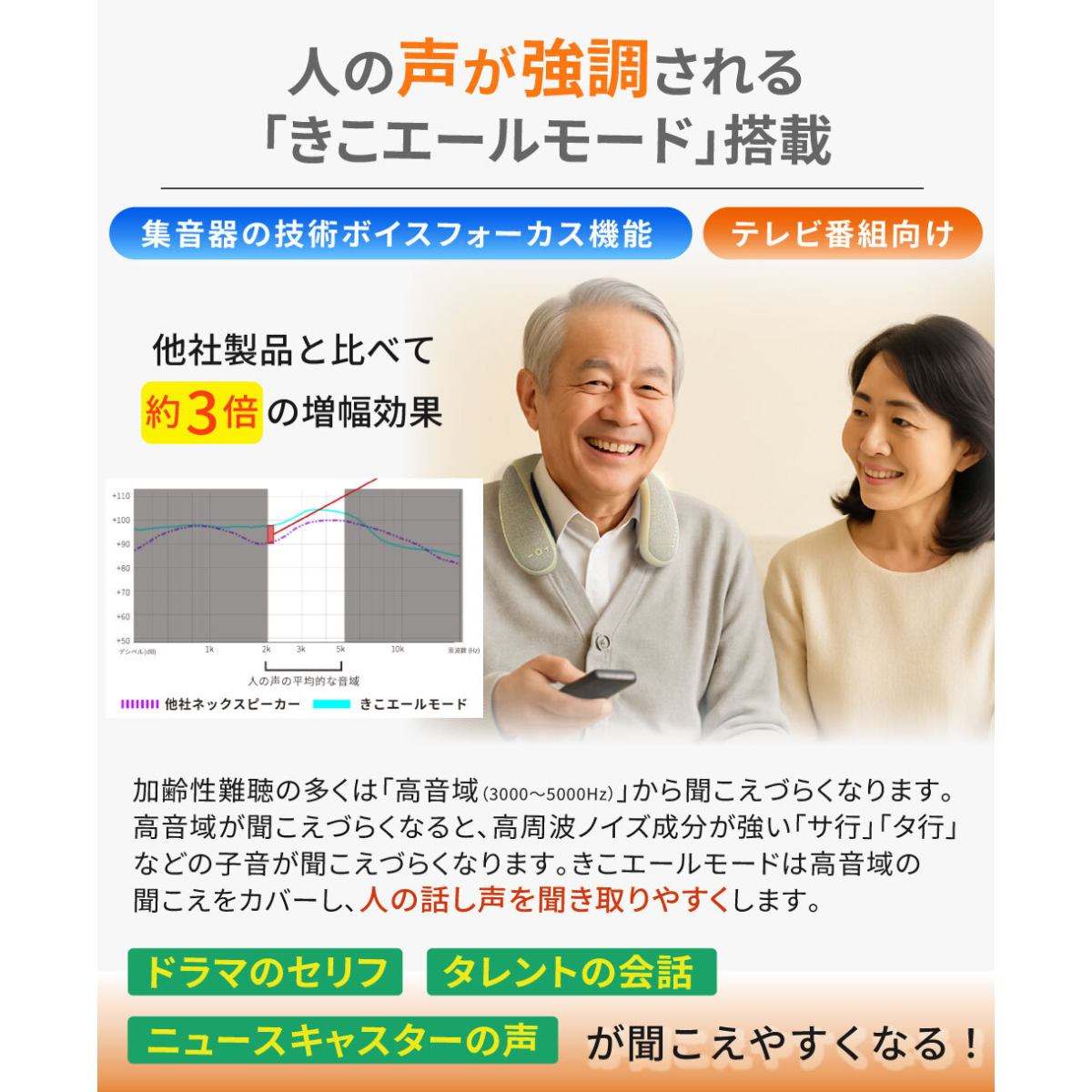ワイヤレスネックスピーカー きこエール for TV KE-NS1LG