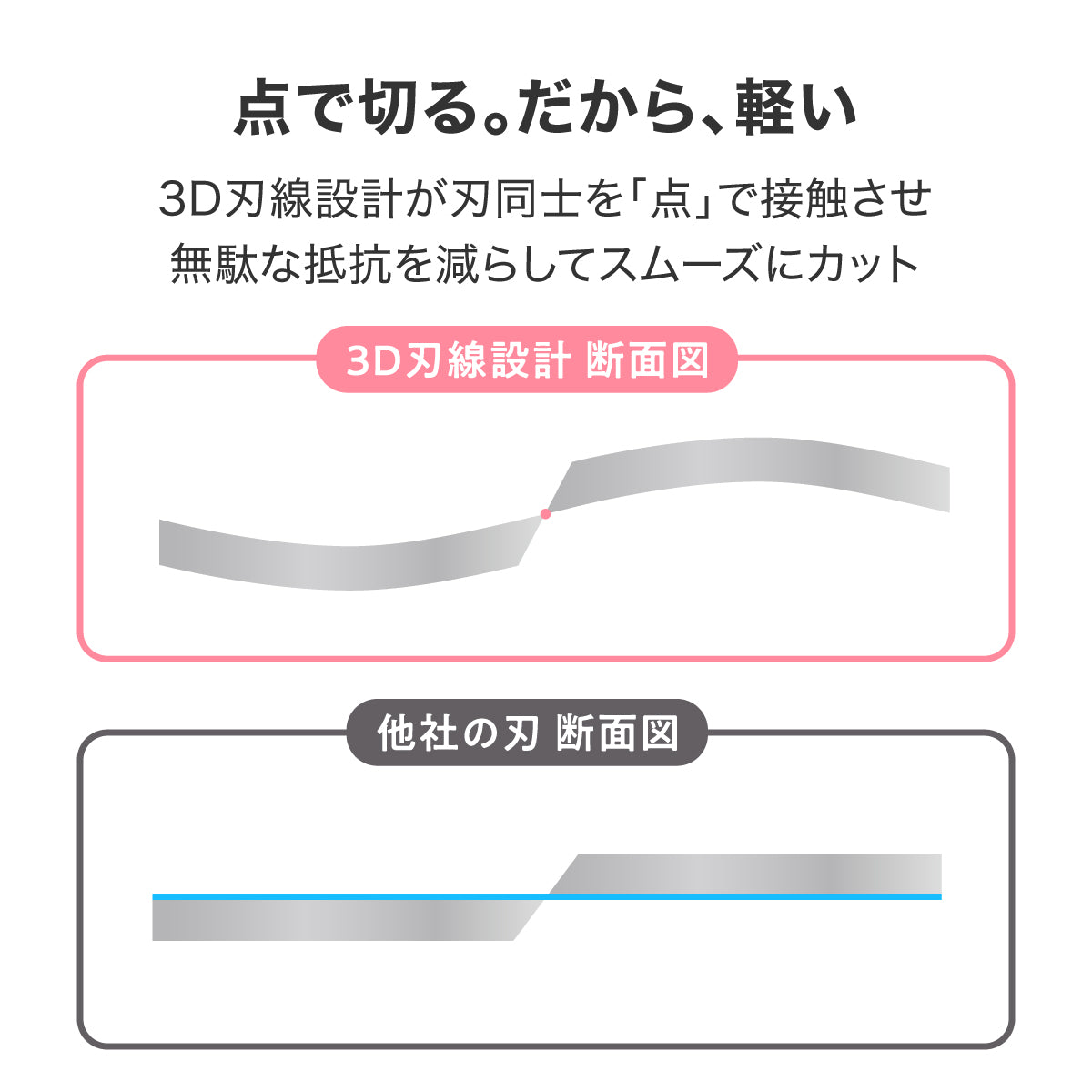 高性能ハサミ チタンコーティングステンレス オレンジ