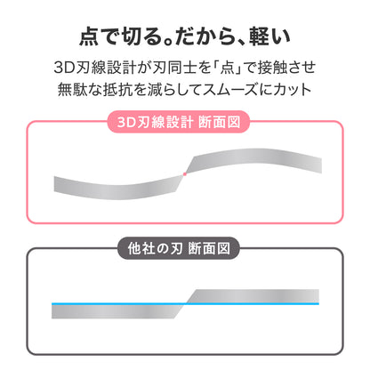 高性能ハサミ チタンコーティングステンレス オレンジ