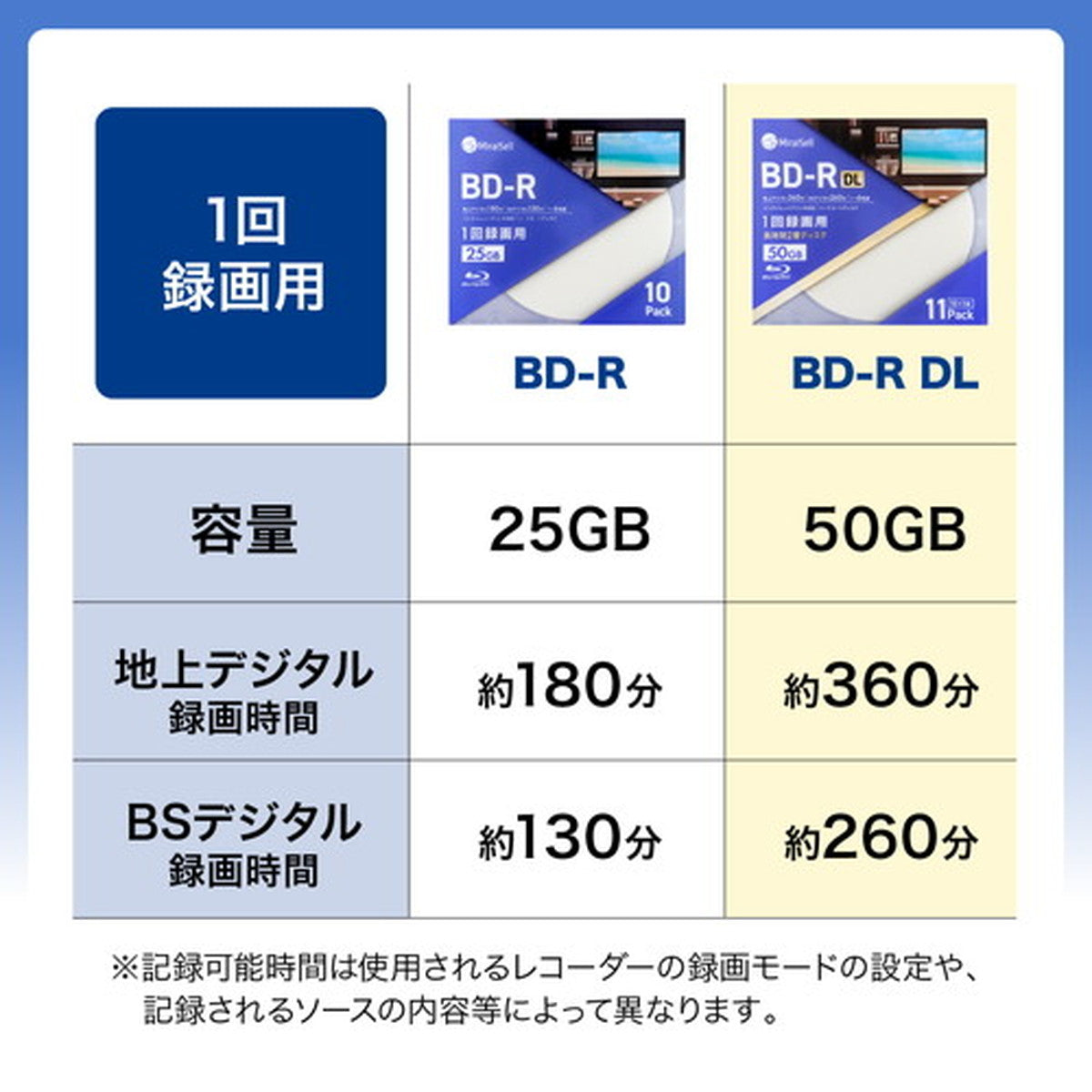 1回録画用BD-R DL 50GB 10枚＋1枚 5mm厚スリムケース – MiraiSell