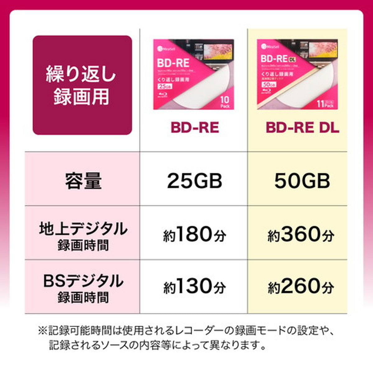 録画用BD-RE DL 50GB 10枚＋1枚 5mm厚スリムケース インデックスカード
