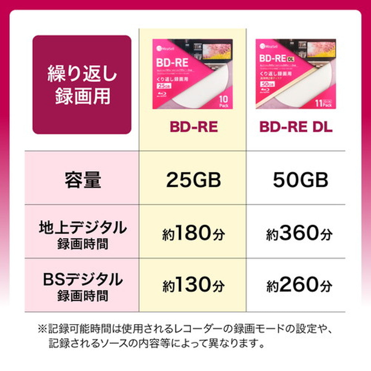 MiraiSell〔ミライセル〕　録画用BD-RE 25GB 50枚パック スピンドルケース　記録容量