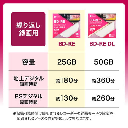 MiraiSell〔ミライセル〕　録画用BD-RE 25GB 50枚パック スピンドルケース　記録容量