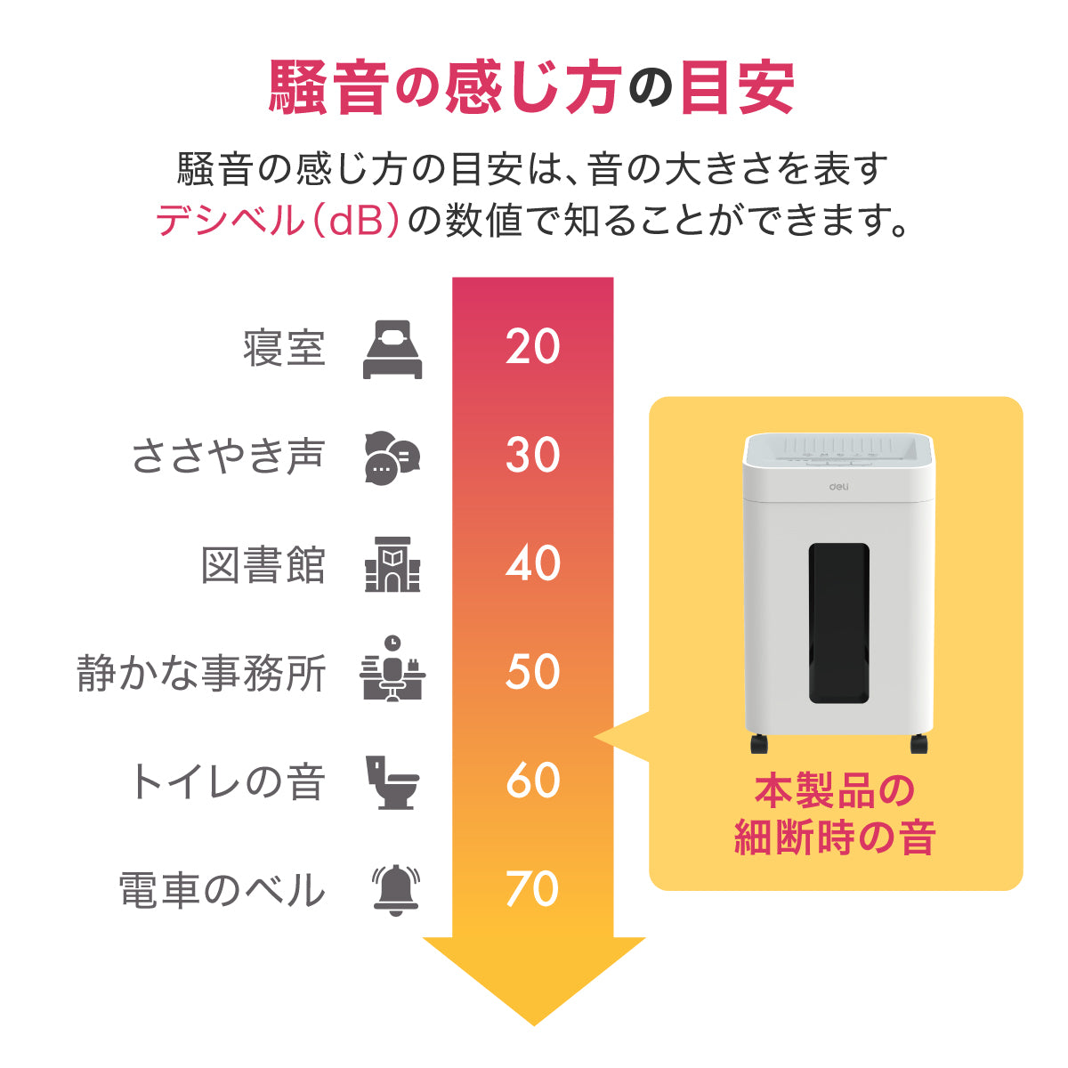 シュレッダー deli T058 A4サイズ 23L マイクロクロスカット 静音