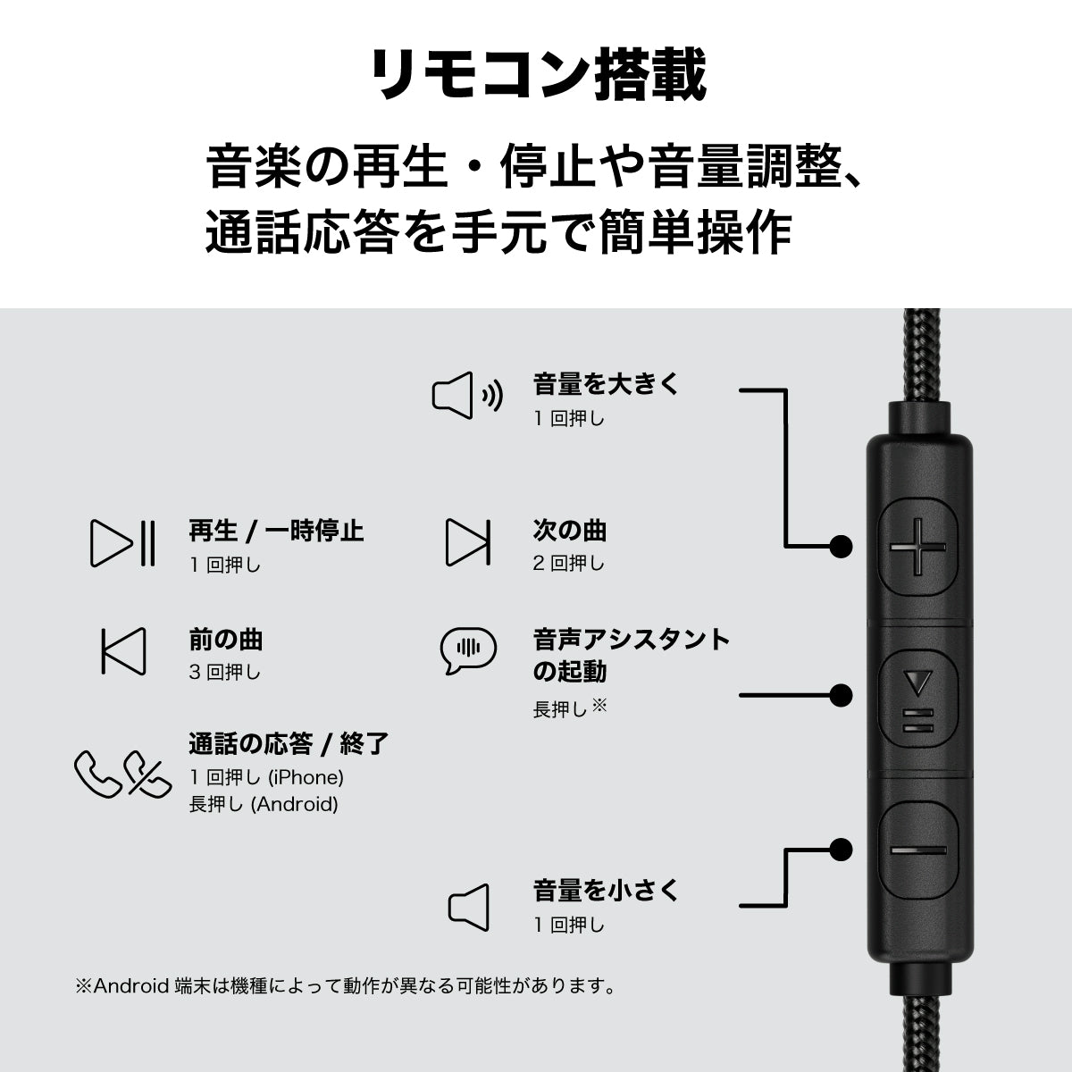 有線イヤホン SAN FRANCISCO 2 urbanista Type-C ポピーオレンジ